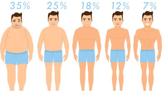 为什么体脂秤误差很大,家用体脂秤是否有参考性