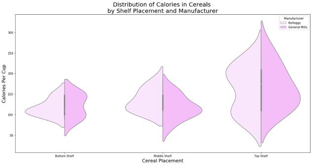 标准小提琴图怎么画,小提琴平面图画法