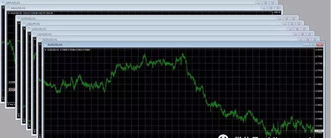 mt4外汇交易零基础教程,外汇交易平台mt4操作流程
