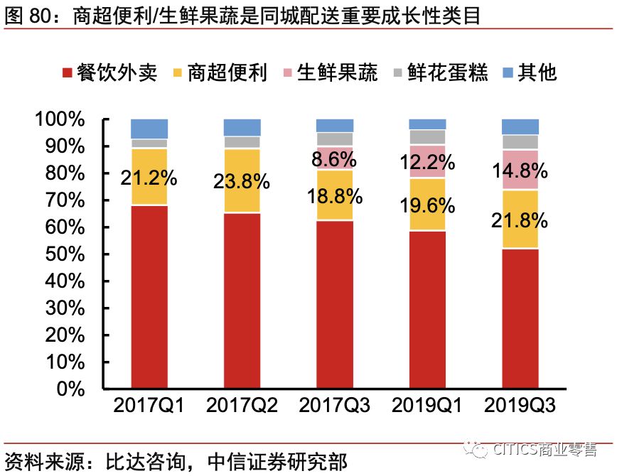 对京东现在的认识,京东最新变化