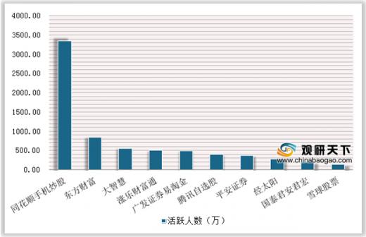 同花顺手机炒股app下载排名前五名,十大炒股软件app排行榜同花顺