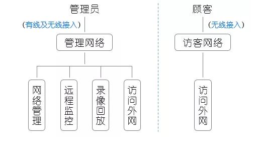 小型无线监控怎么安装,商业无线监控