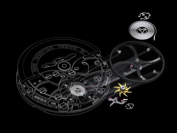 omg星座系列表,omg星座表真伪