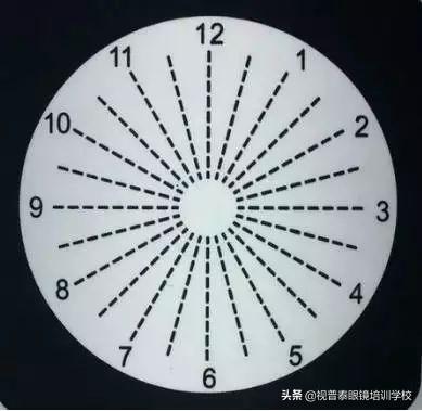 怎么样才是精确验光,怎样的验光度数最标准