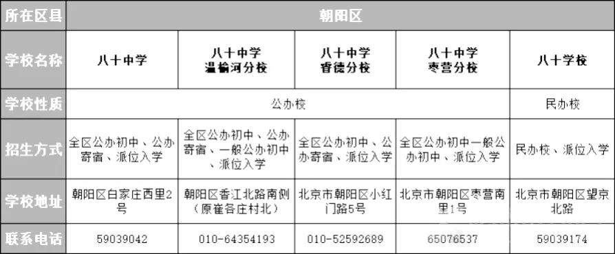 八十中学是重点校吗,八十学校和八十中学