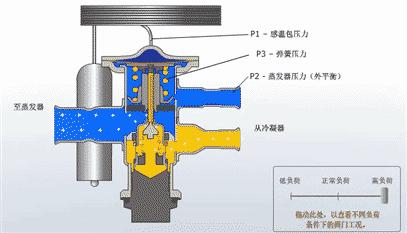 膨胀阀的拆装要求及注意事项,膨胀阀怎么拆解保养