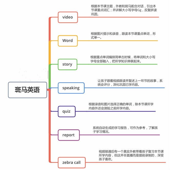 儿童英语启蒙课程哪家好,少儿英语启蒙哪个平台好