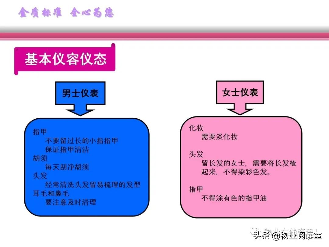 物业客服培训视频教程全集,物业客服部培训大纲范本