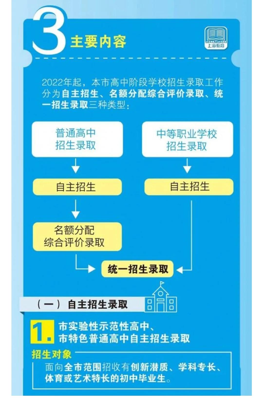 优质高中45%名额到校就能“掐灭”学区房?想多了