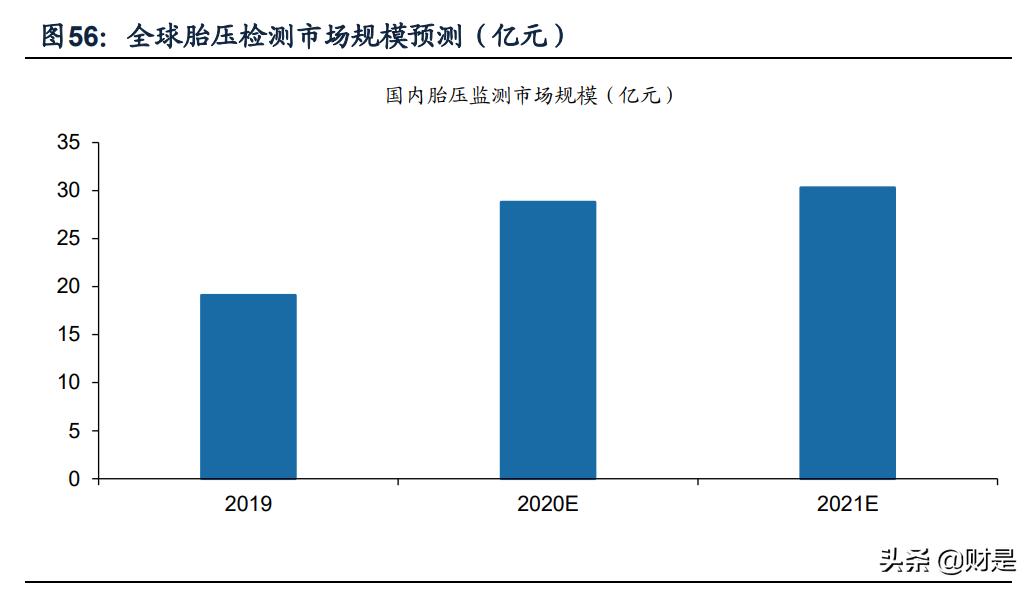 亿纬锂能在中国锂电行业排名,今天亿纬锂能最新分析