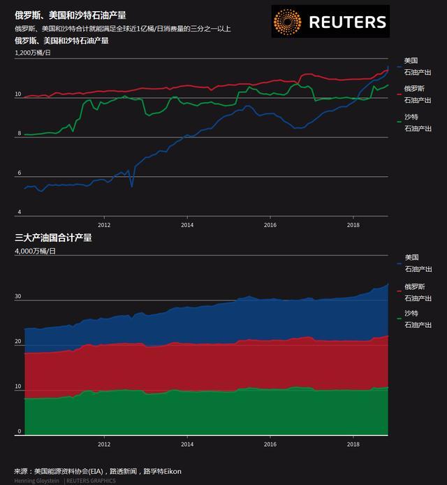 中国石油对美国油价的影响,美国石油对中国油价影响