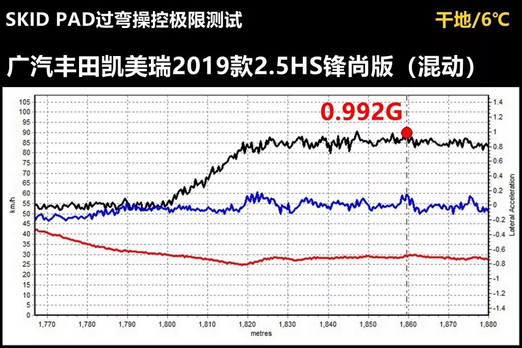 lab测试舒适性,lab测试
