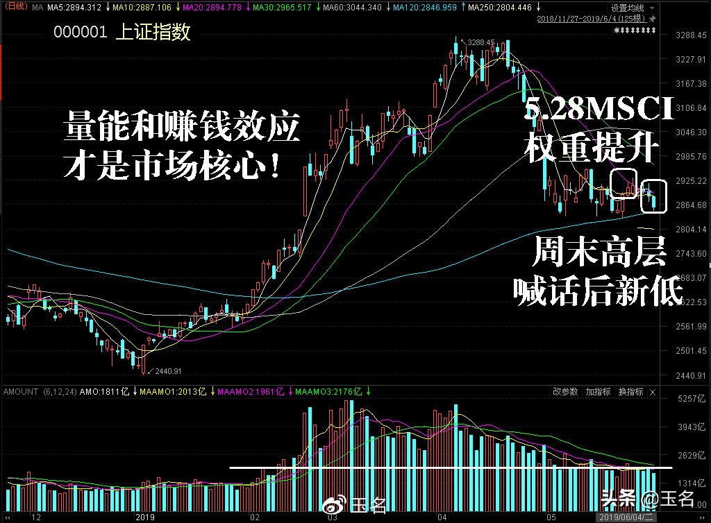 市场的风险与机会,下半年市场的风险与机会