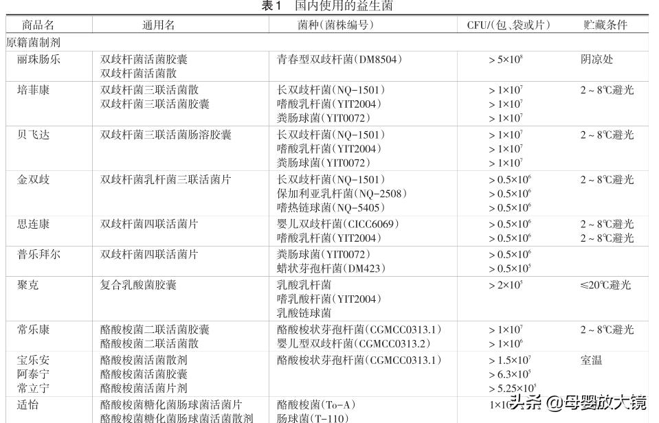 科普为什么说益生菌是最好的药,益生菌是夸大其词还是真实有效