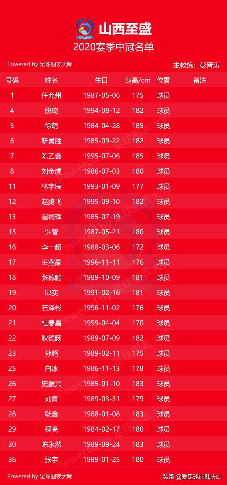 2020新赛季中冠参赛名单,2020中冠联赛名单