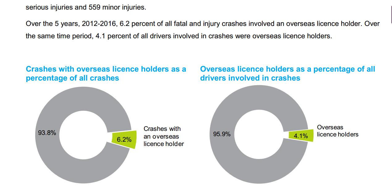 在新西兰旅游怎么去澳洲,新西兰自驾交通规则视频
