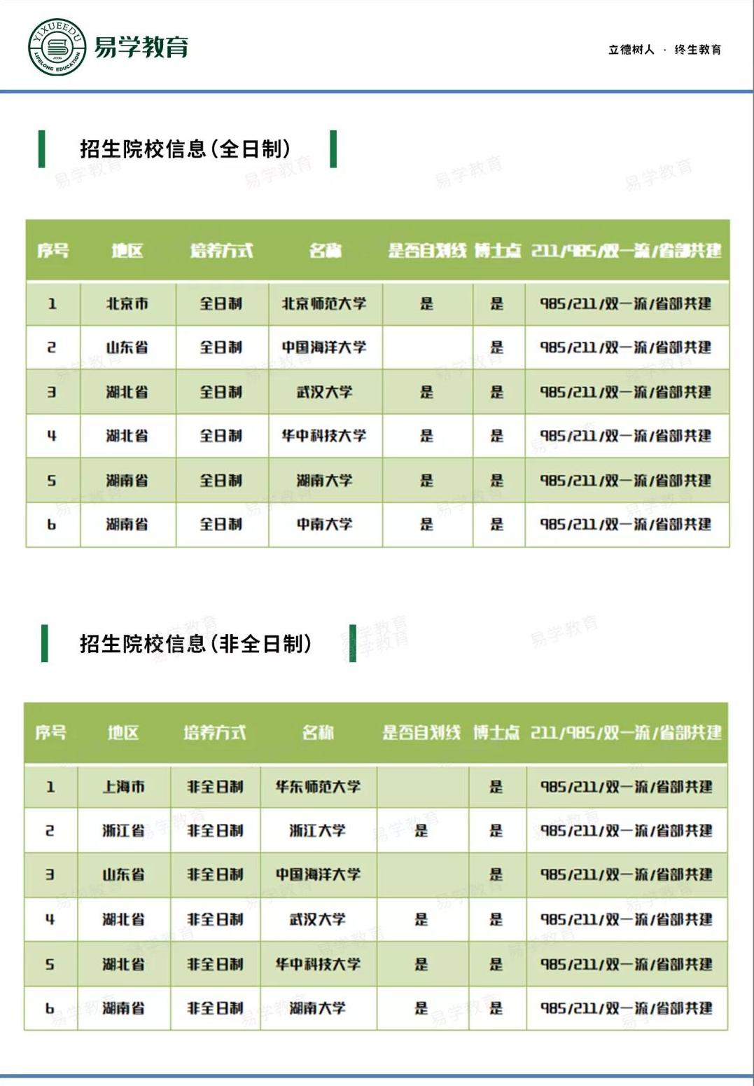 在职老师想考非全研究生,教育管理专业在职研究生推荐