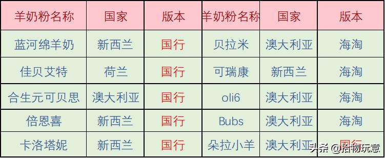 蓝河佳贝羊奶粉怎么样,蓝河奶粉羊奶粉推荐