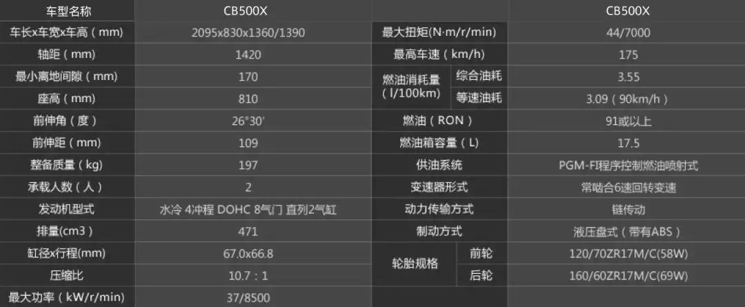 2019*口车进**型价格一览（上）