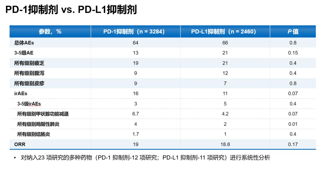 小细胞肺癌2021指南,肺癌小细胞肺癌整个治疗过程