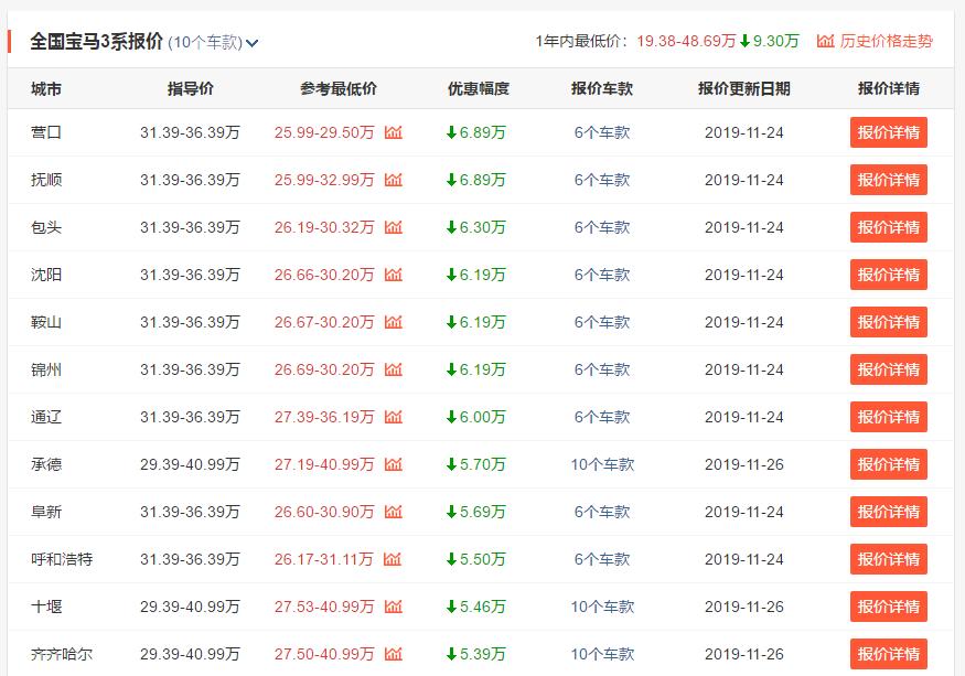 宝马3系和奥迪a4l谁更有面子,奥迪a4l为什么比宝马3系还值得买