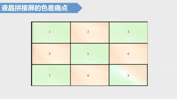 巴中使用1X8LCD无色差拼接屏施工是什么？