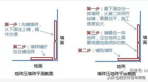 木工装修专用术语,家中装修玄关隔断术语