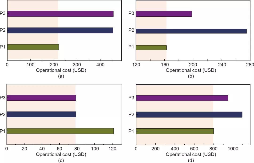 基于高效清洁生产的全过程污染控制——中国钨行业典型案例研究