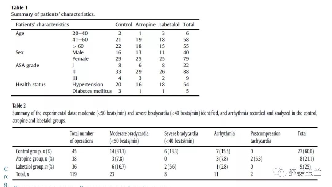 病例分享丨三叉神经节微球囊压迫术的麻醉管理