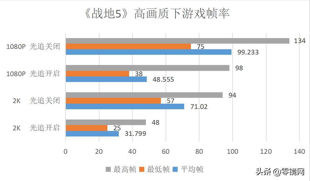 igameg-one27寸,igameg-one评测