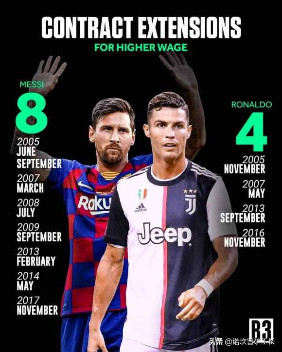 梅西被问薪水,梅西年薪4100万怎么会超过姆巴佩