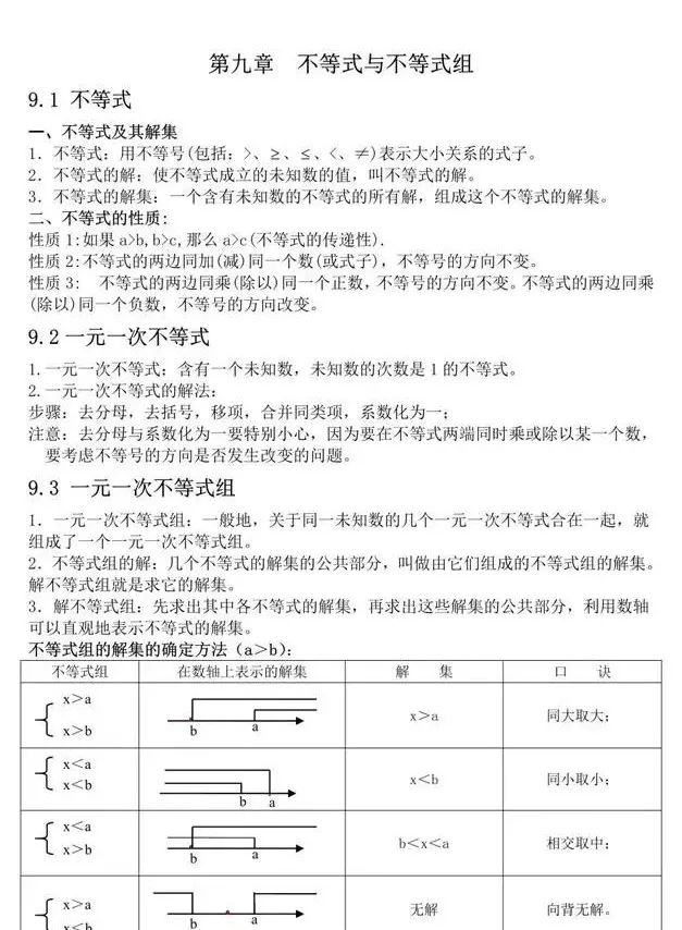 初一数学下册难点及解题技巧,高一寒假数学弯道超车