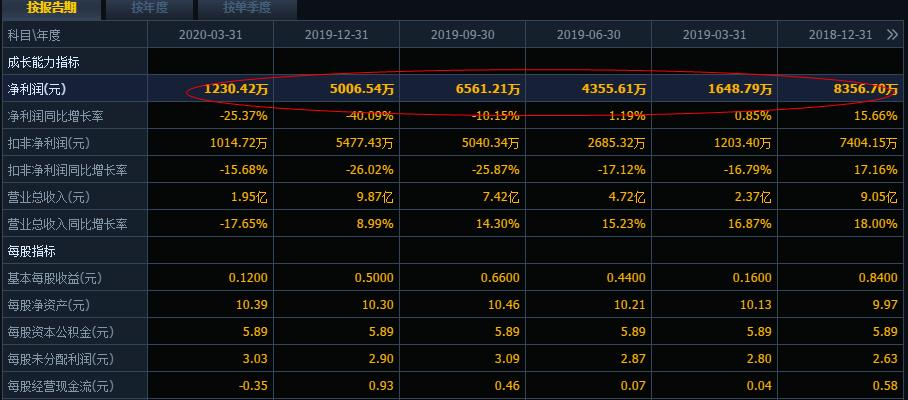 康隆转债,113580-5月20日上市价值分析,开盘差不多出了