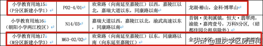 蔡家小升初划片,北碚蔡家初中划片入学规则