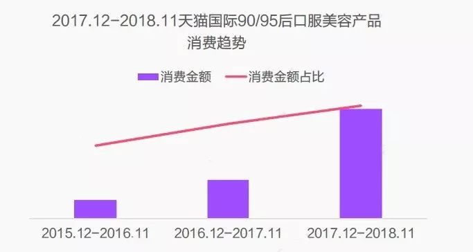 为了理所当然的熬夜，年轻人创造了花式养生｜品牌新事