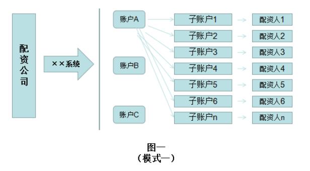 股票买卖协议有法律效力吗,场外配资合同无效怎么赔偿