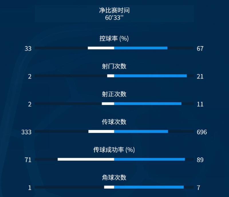 中超联赛第17轮广州对天津津门虎,中超联赛津门虎一球不敌大连人