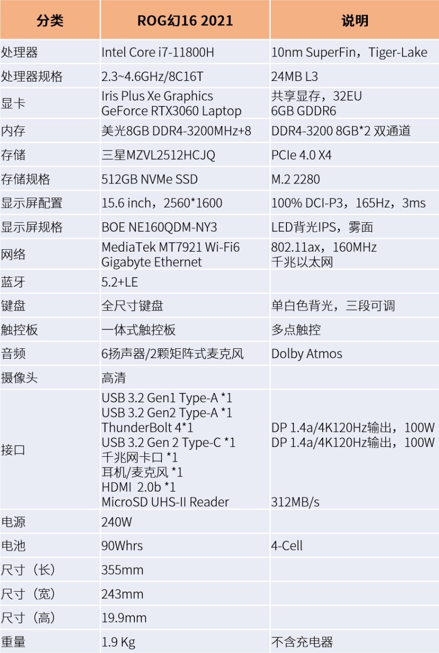 rog笔记本幻16评测,rog幻16评测12代酷睿