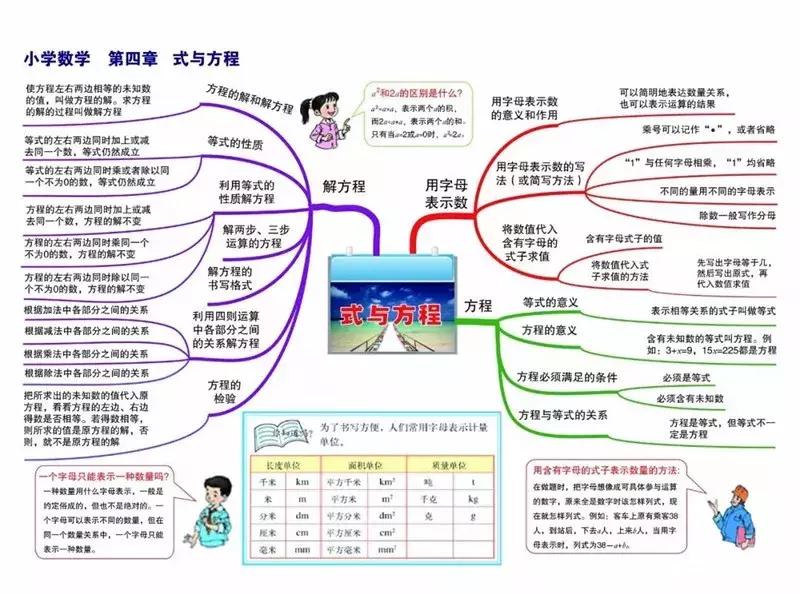 新学期数学计划思维导图,小学数学必考知识点思维导图