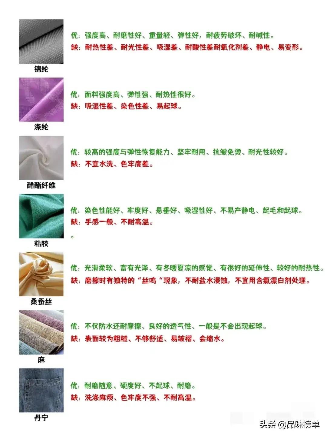 面料有哪些各有什么特点,面料有优缺点