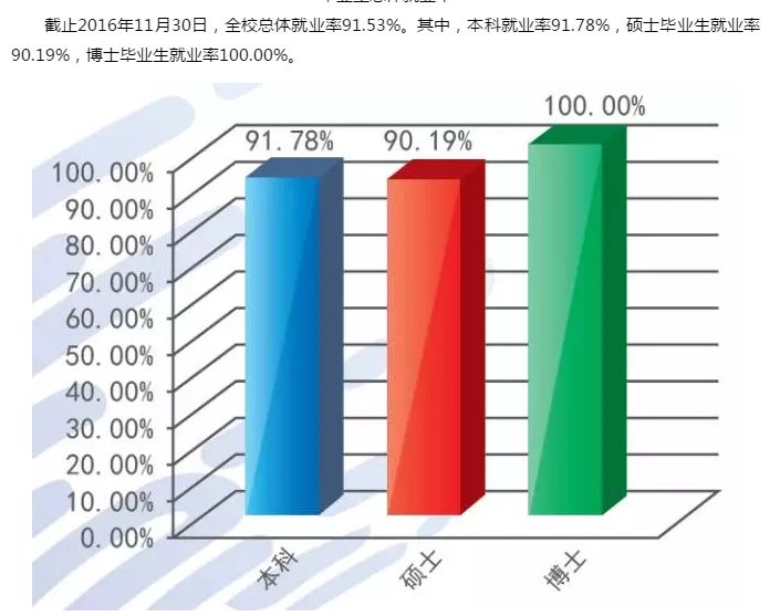 长春理工大学专业评估排名,长春理工大学光电工程学科评估