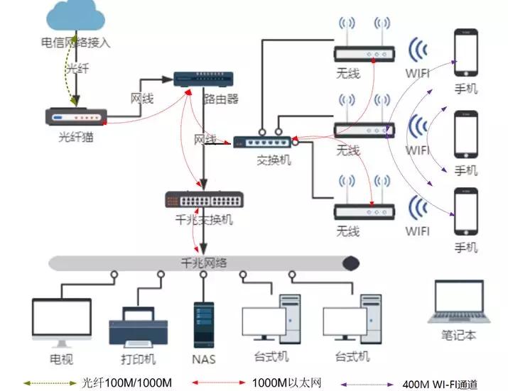 如何用30分钟快速优化家中Wi-Fi？阿里工程师有绝招