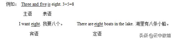 2022年中考英语语法考点总复习,英语中考易错考点总结