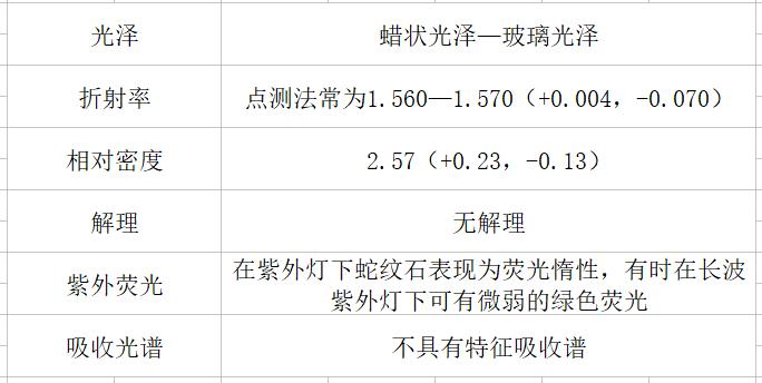 与翡翠相似的玉石有哪些,翡翠玉石真假鉴别技巧及方法