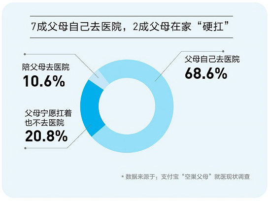 老人摔倒后进icu还有救吗,老人家摔跤骨折为什么住icu