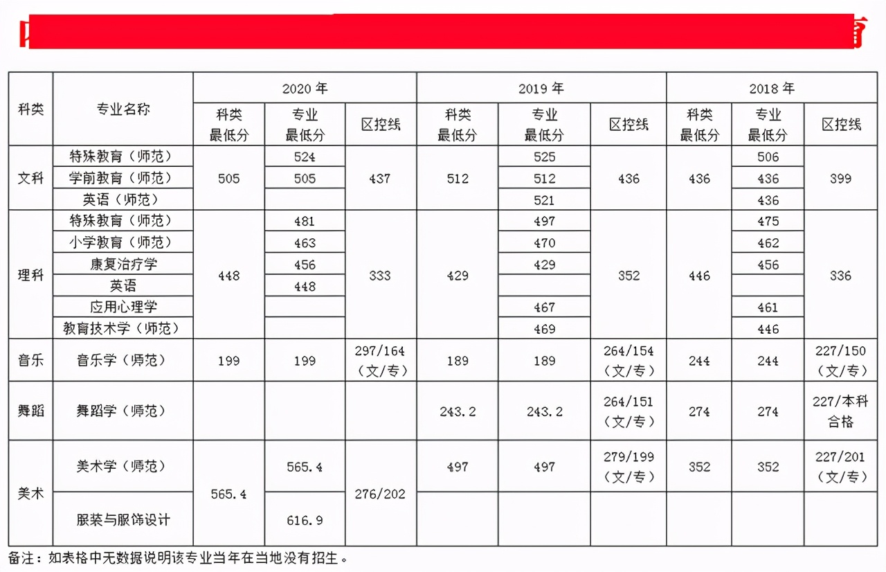 南京特殊教育师范学院招生分数,南京特殊教育师范学院2020年招生