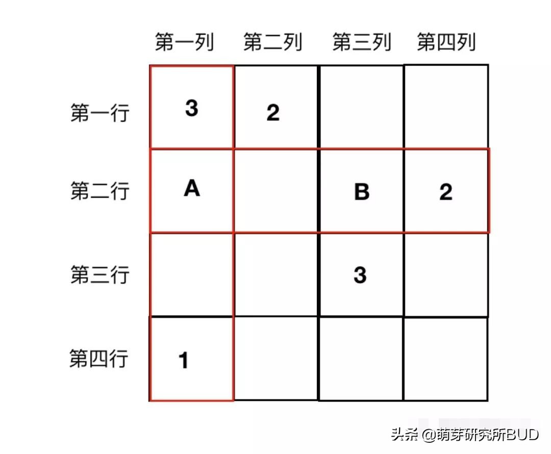 孩子数数不会怎么教,孩子不识数用什么方法教