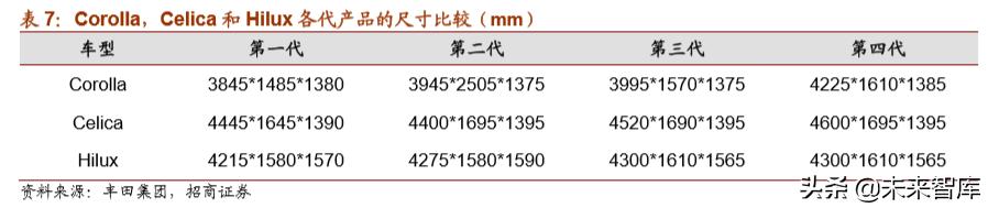 丰田经营之道,丰田之道