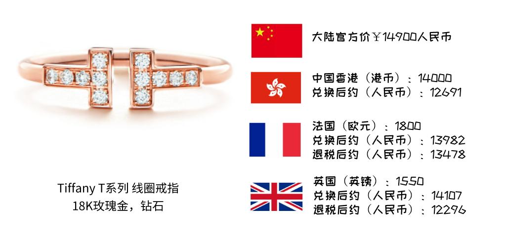 最经典的珠宝系列,珠宝必买清单及价格