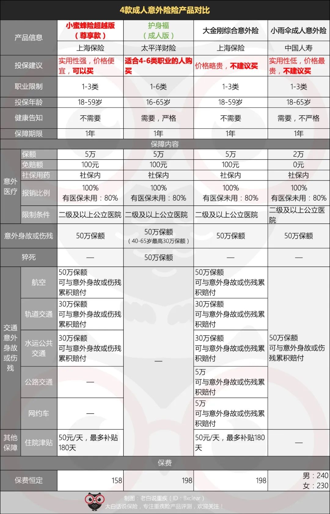 外甥女摔伤了怎么办,外甥女出车祸被撞了怎么安慰